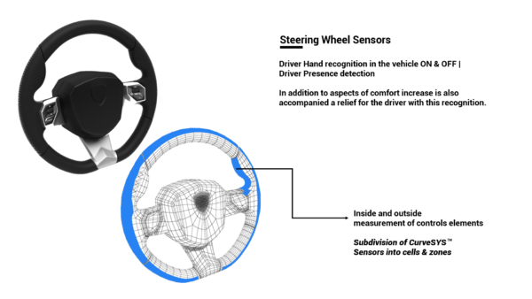 CurveSYS Steering Wheel Sensors CurveSYS Steering Wheel Sensors