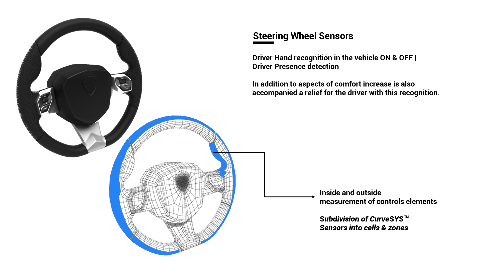 CurveSYS Steering Wheel Sensors