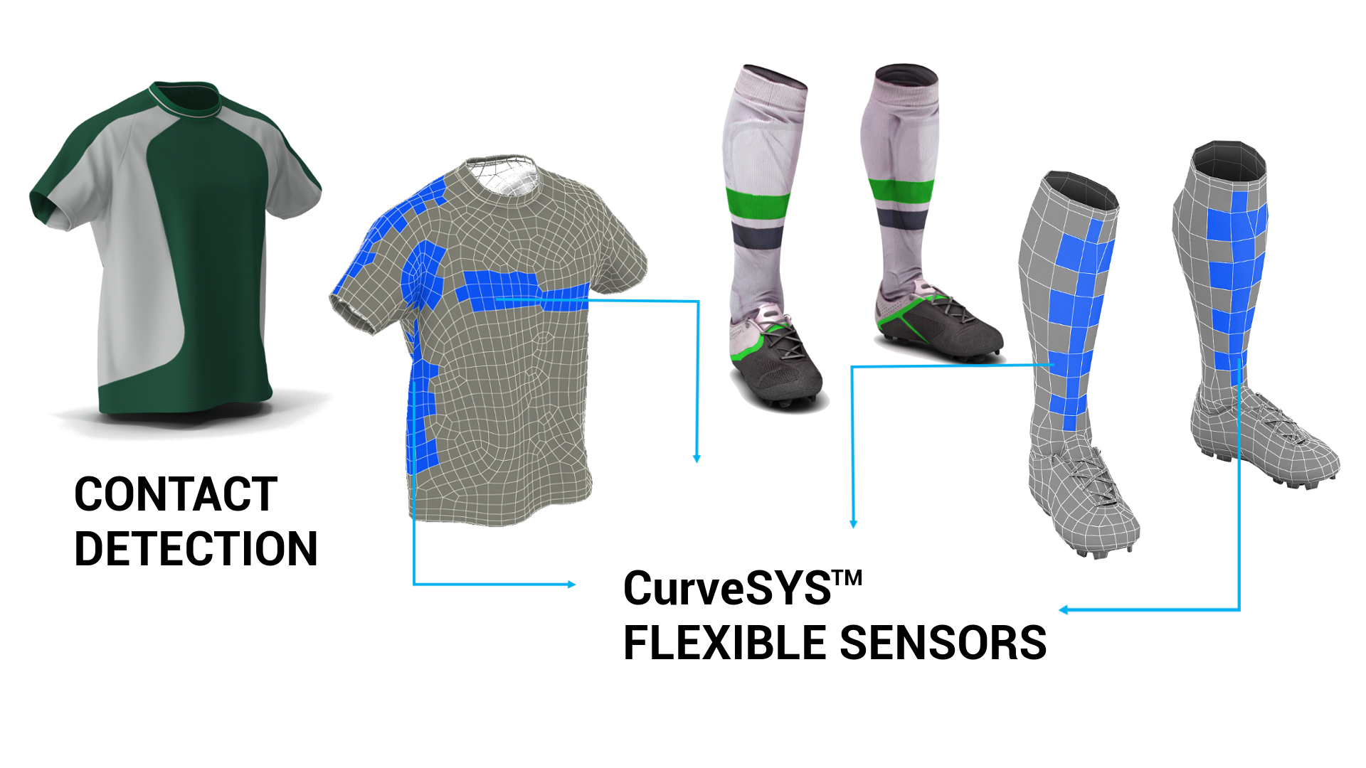 CurveSYS™ Contact Detection Soccer CurveSYS™ Contact Detection | Soccer