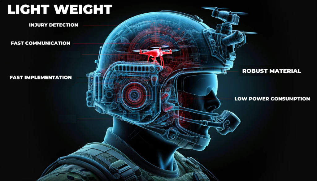 Curvesys Smart Defense Helmet December 2024
